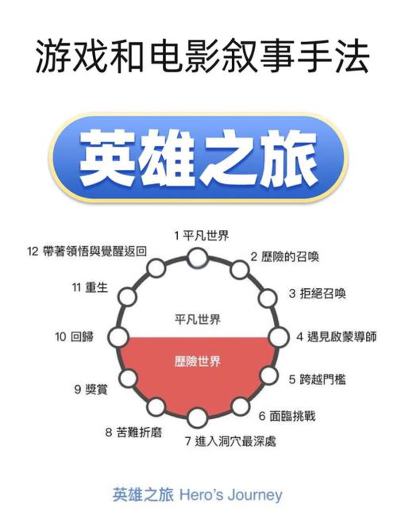 游戏策划